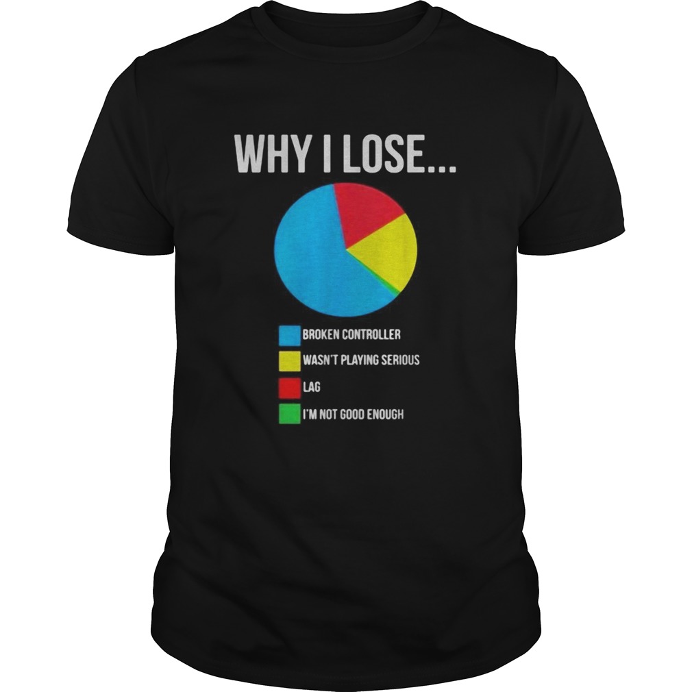 Why I lose broken controller wasnt playing serious lag Im not good enough shirt